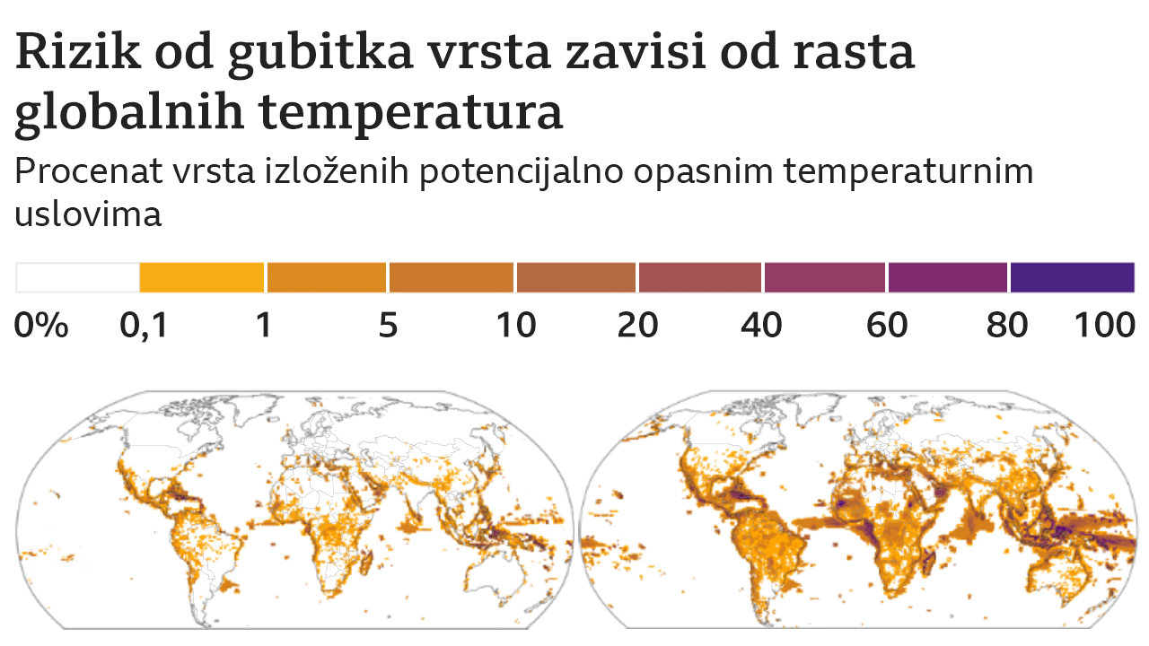 Rizik od gubitka vrsta