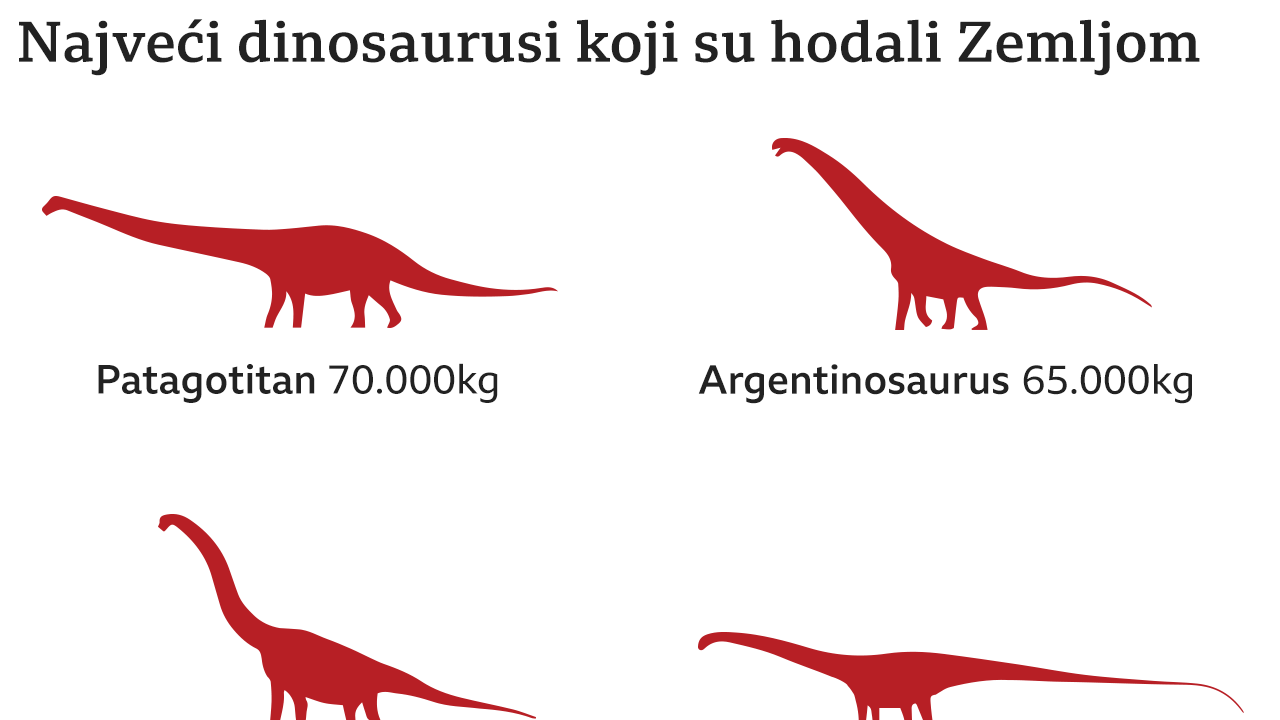dinosaurusi
