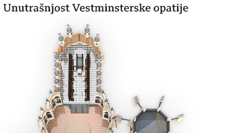 vestminsterska opatija