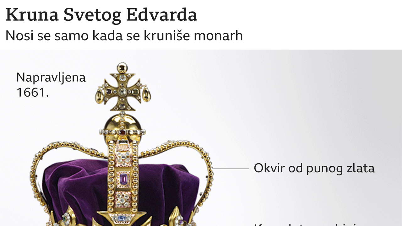 kruna svetog edvarda