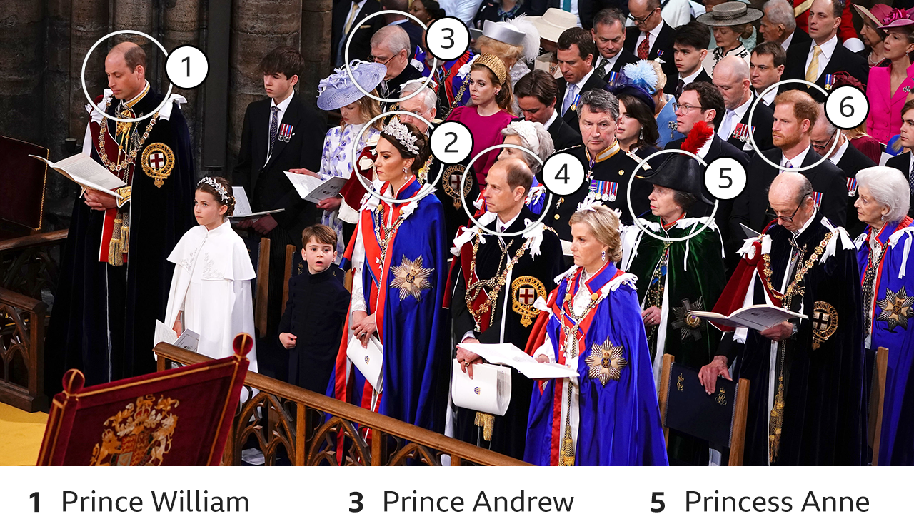 Graphic showing members of the Royal Family in Westminster Abbey