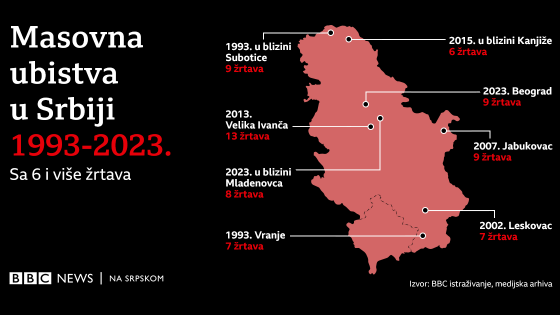 Masovna ubistva u Srbiji
