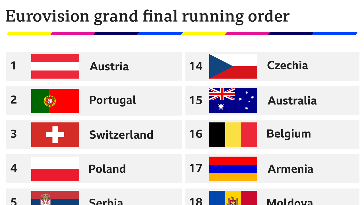 A table of the running order for Saturday night's final