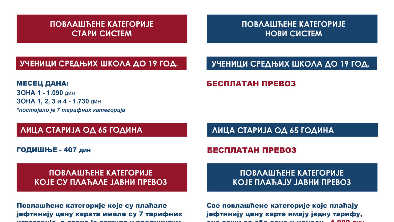 javni prevoz, Beograd, GSP