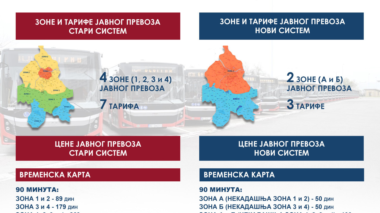 javni prevoz, Beograd, GSP