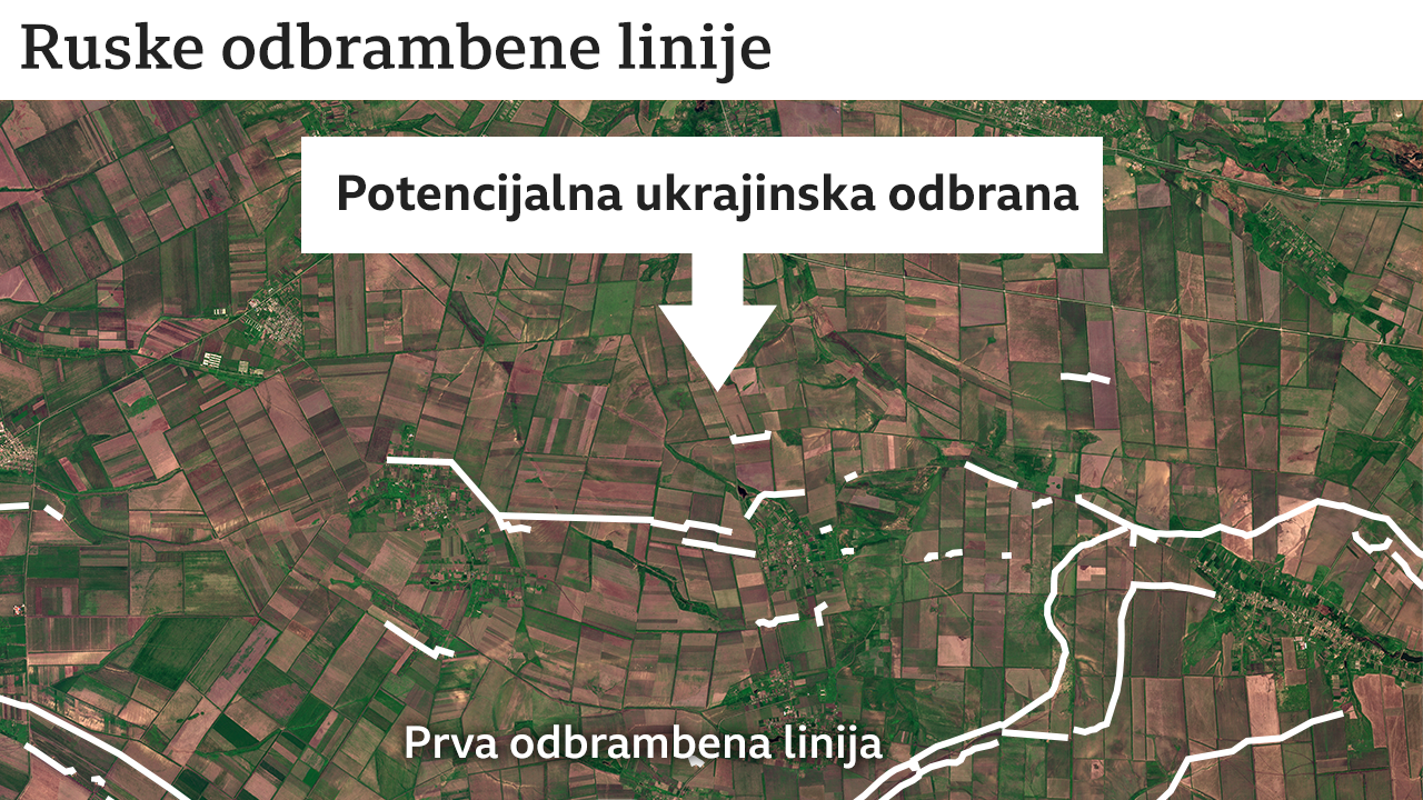 Ruske odbrambene linije