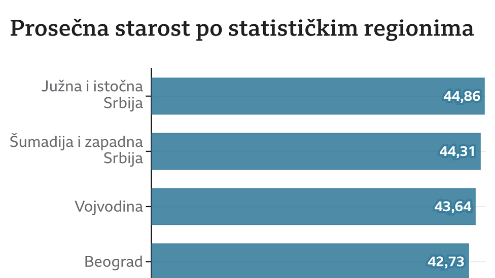 Podaci popisa iz 2022.