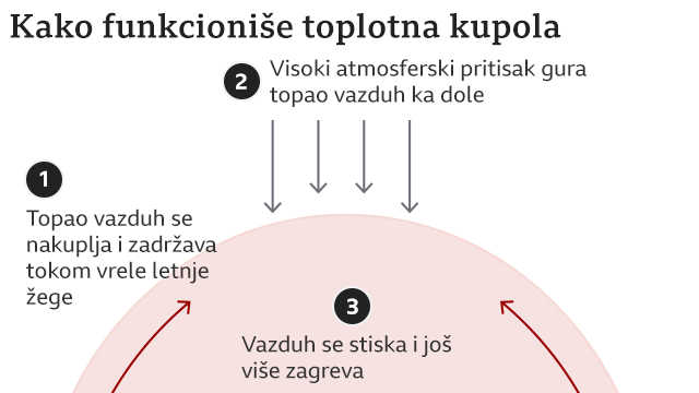 toplotna kupola