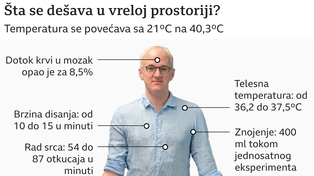 toplota, eksperiment, zdravlje, vrućina