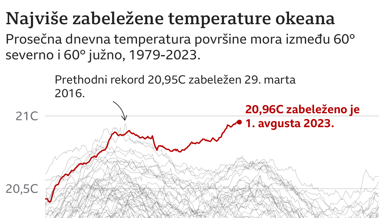 toplota okeana, toplota mora