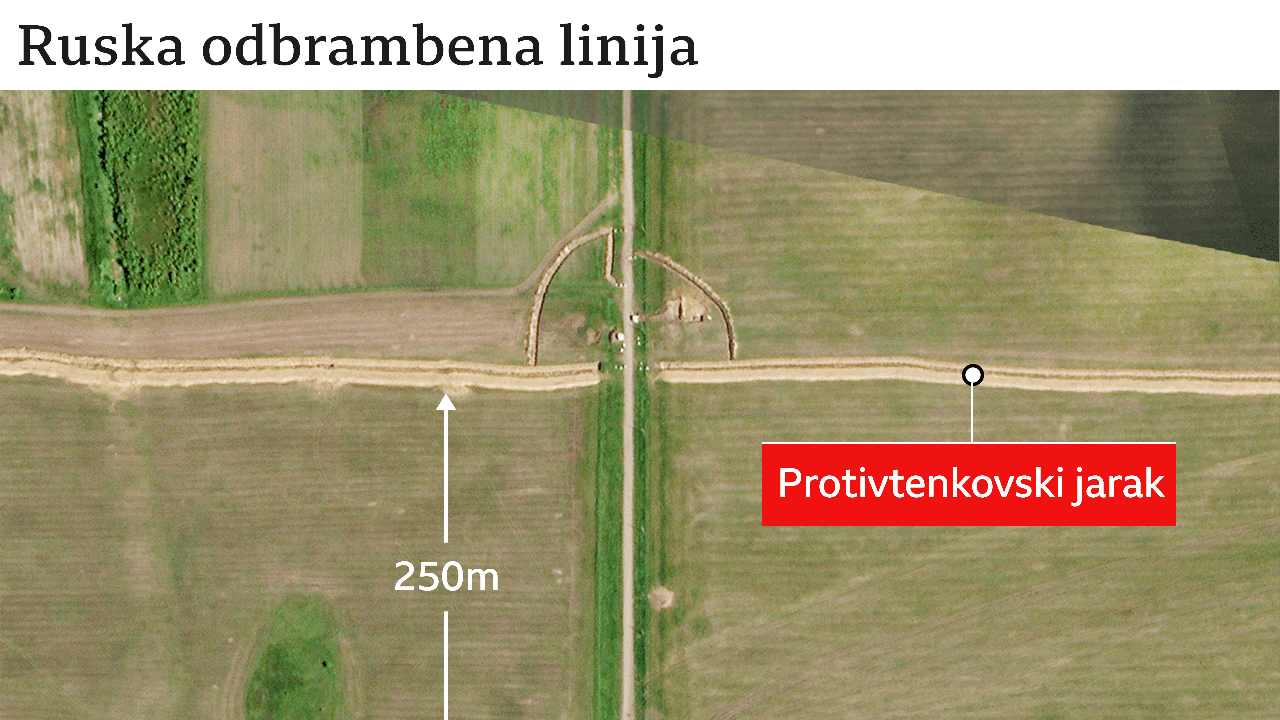 ruske odbrambene linije