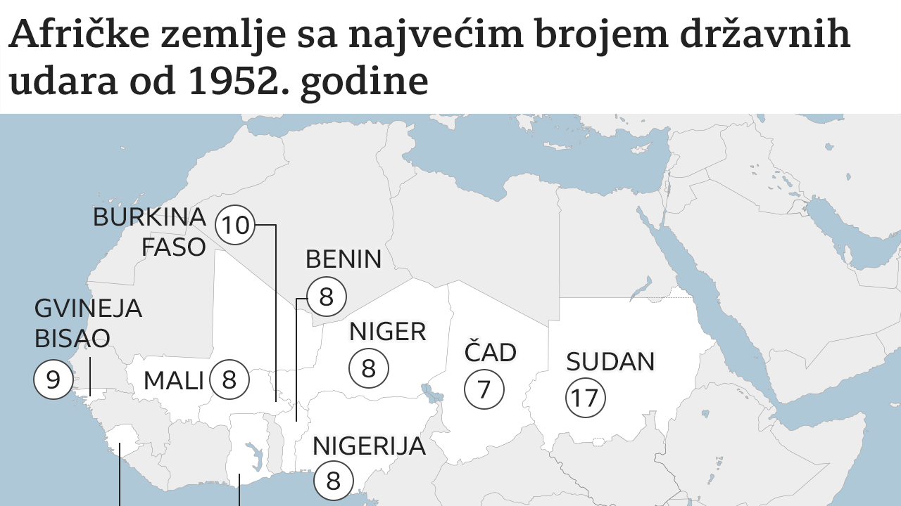 afrika, državni udari, vojni puč