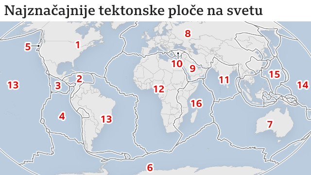zemljotresi u svetu, najugroženije tačke, tektonske ploče