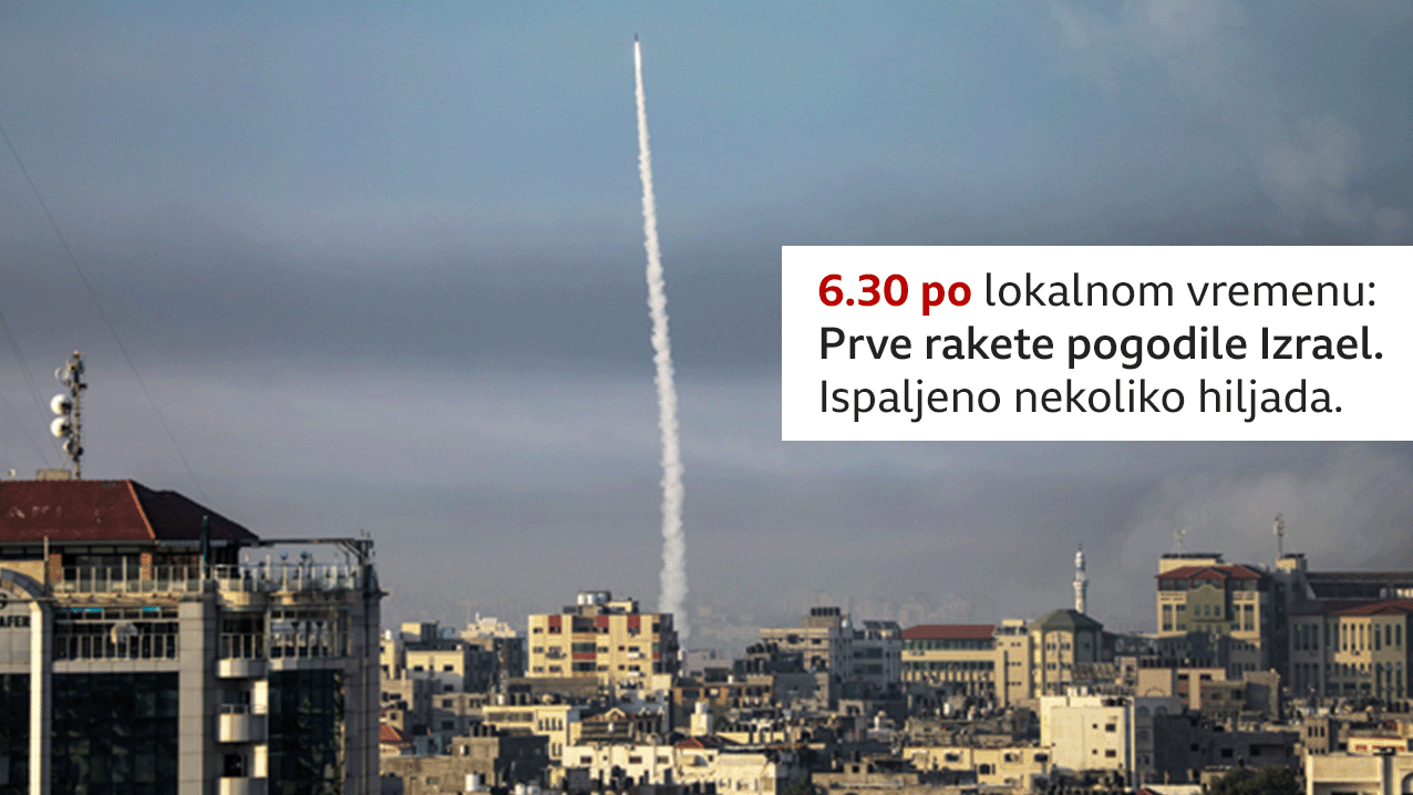 Izrael, napad, Hamas napao Izrael