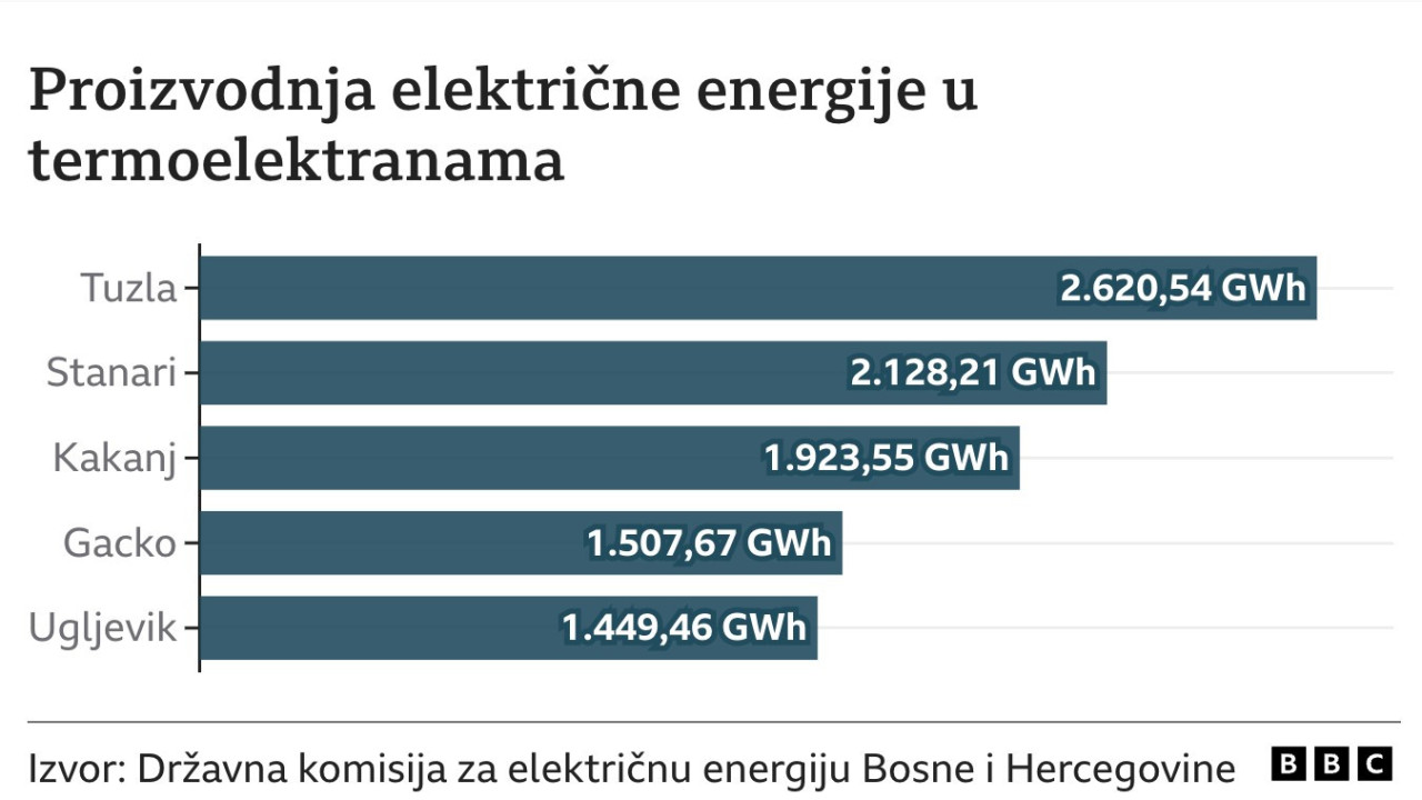 PROIVODNjA STURJE U TERMOELEKTRANAMA