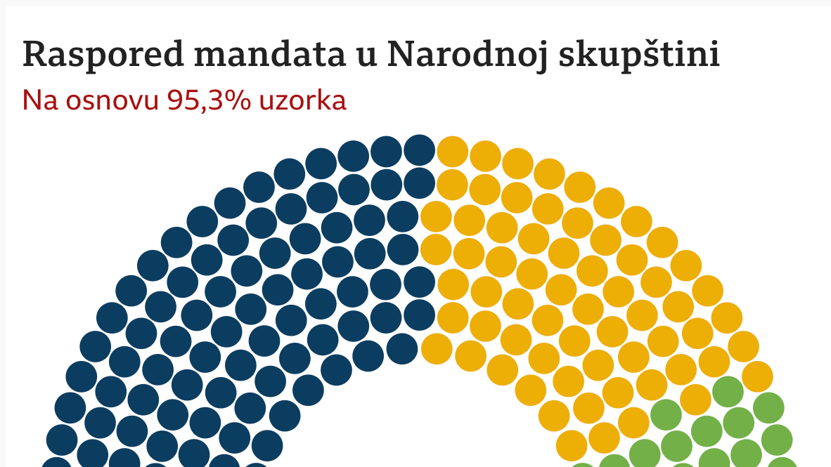 izbori za Skupštinu Srbije, mandati