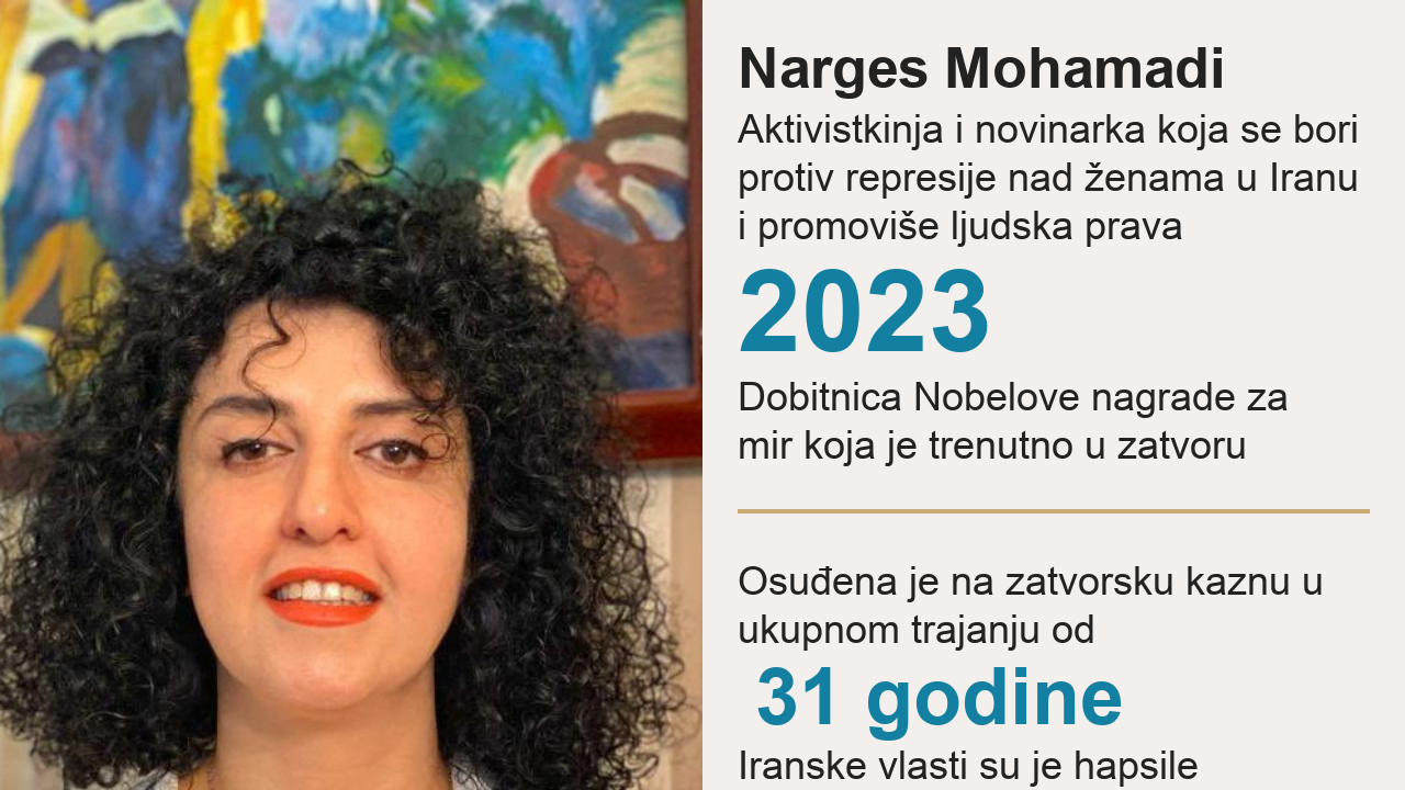 Narges Mohamadi, Nobelova nagrada za mir