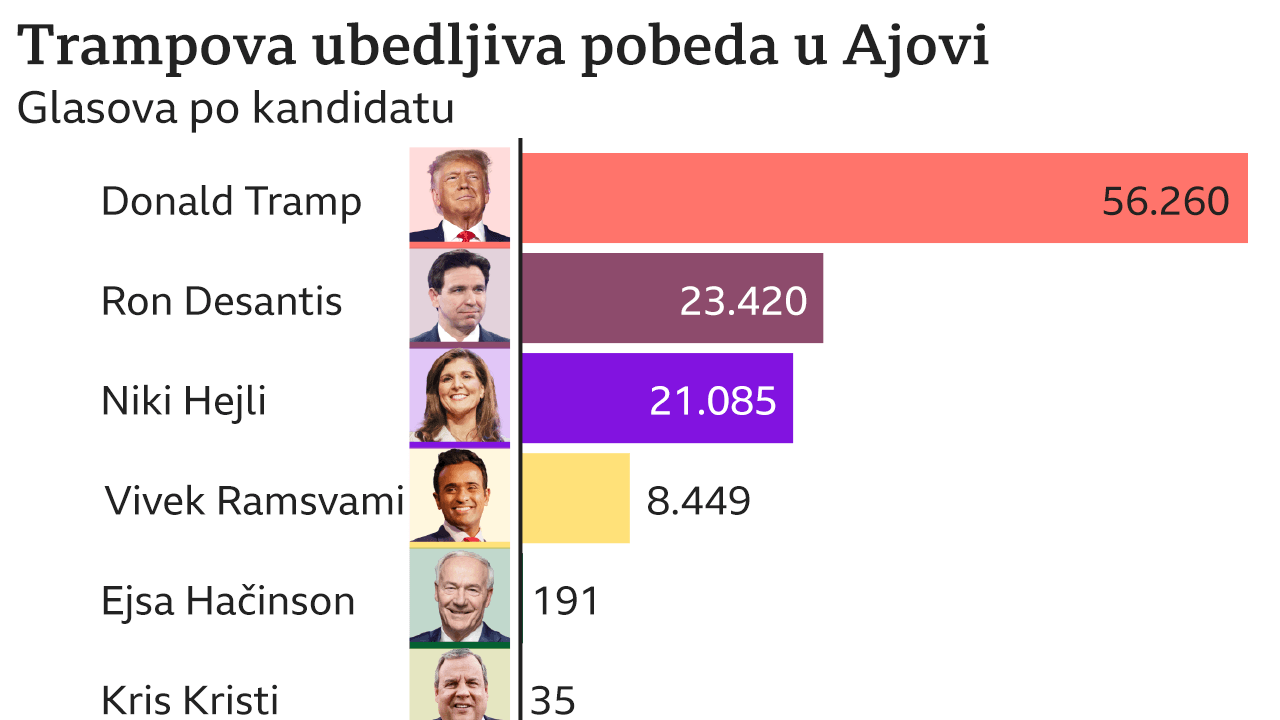 ajova, izbori u ajovi, predizbori u ajovi, republikanci