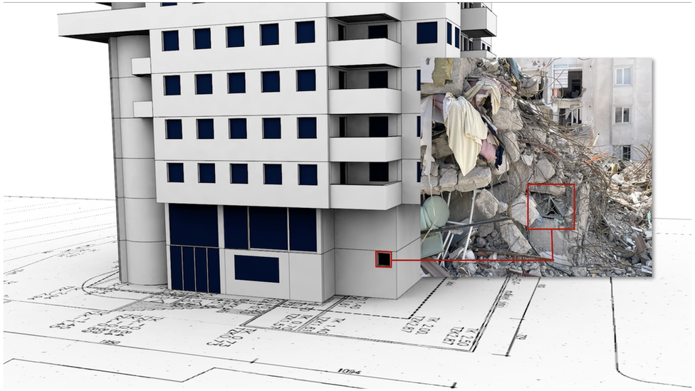 Graphics of building analysis