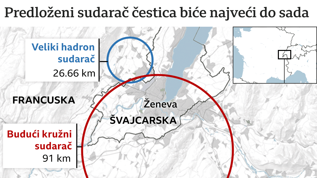 atomski sudarač