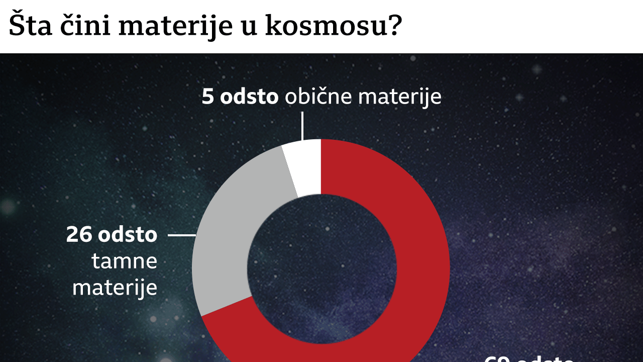 materija u kosmosu