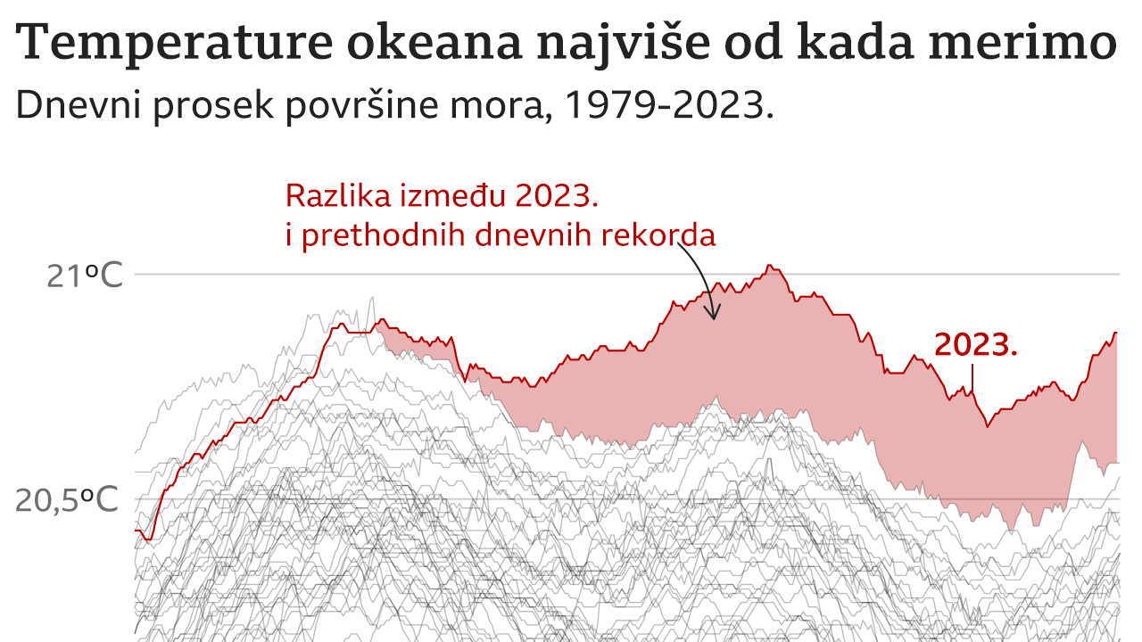 temperatura okeana