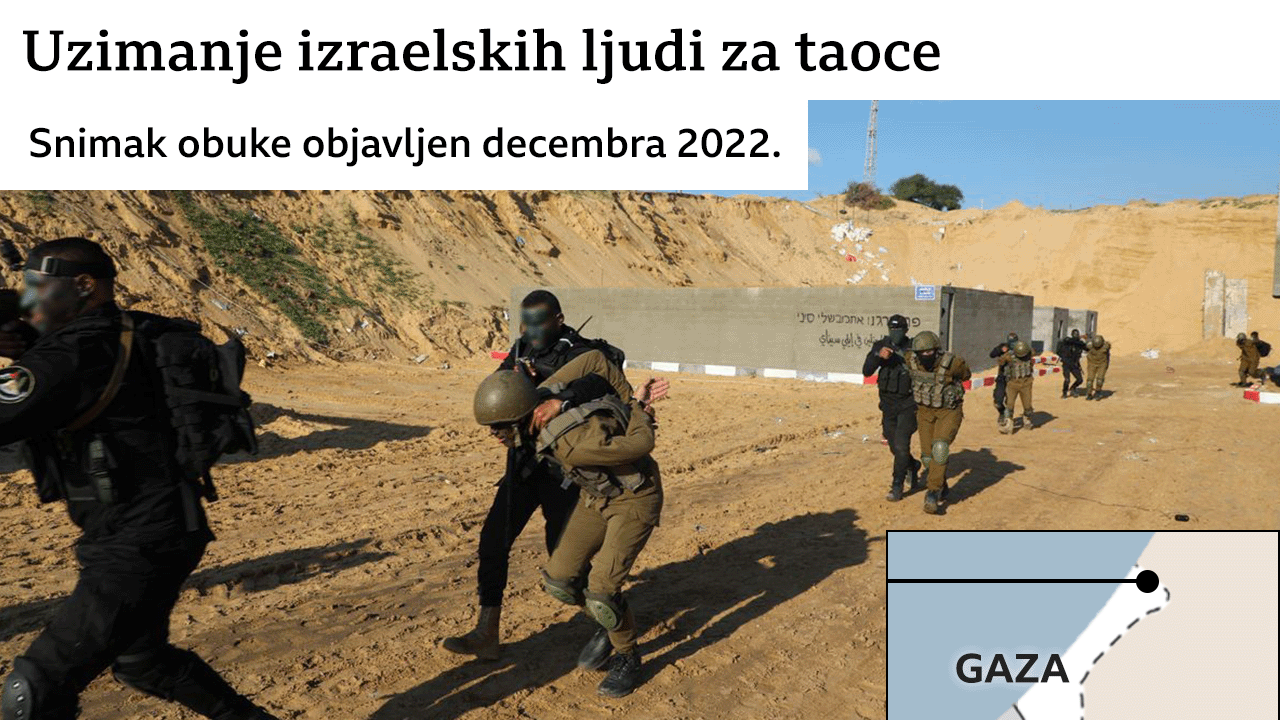 uzimanje talaca, Hamas, vojne vežbe