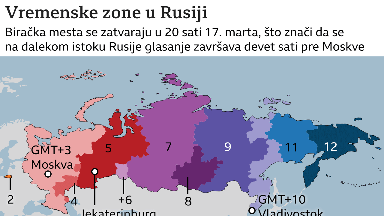 vremenske zone u Rusiji, izbori u Rusiji