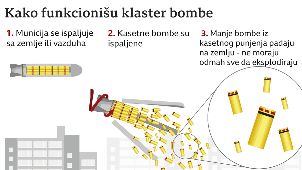 kasetne bombe