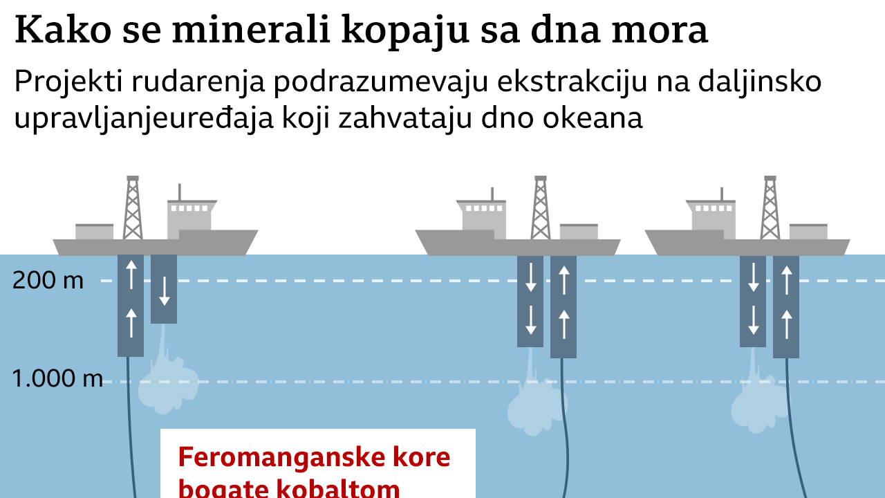 rudarenje morskog dna