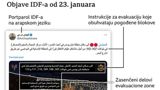 Objava IDF-a od 23. januara