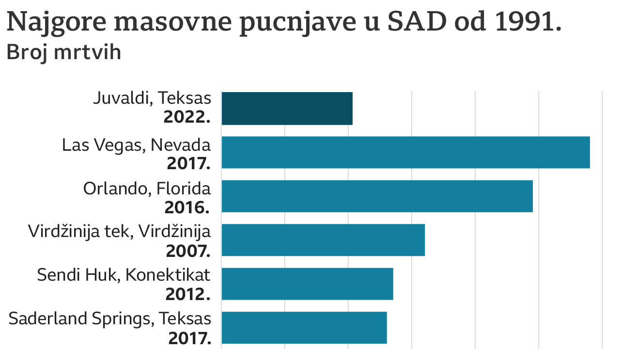 amerika, oružje