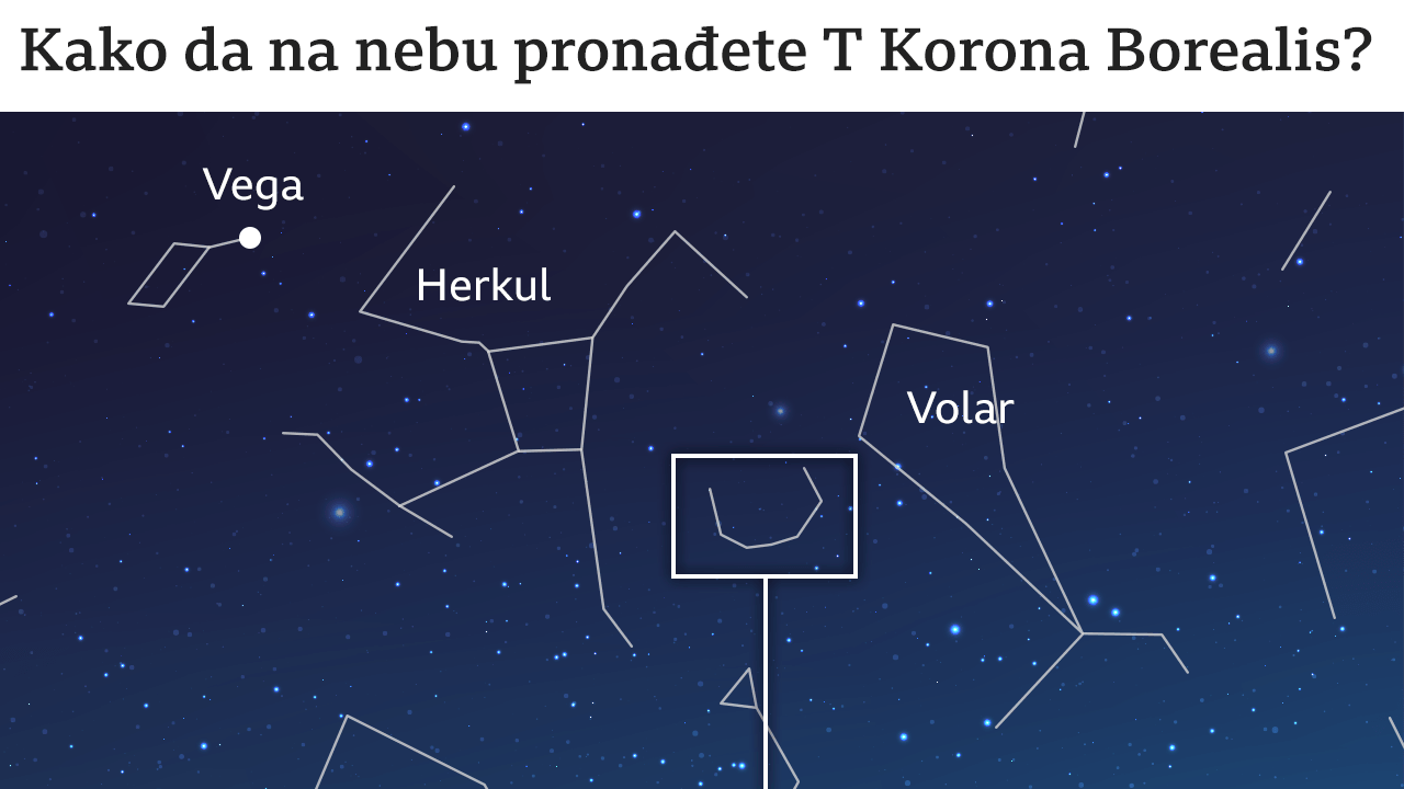 T korona borealis, zvezda, nova