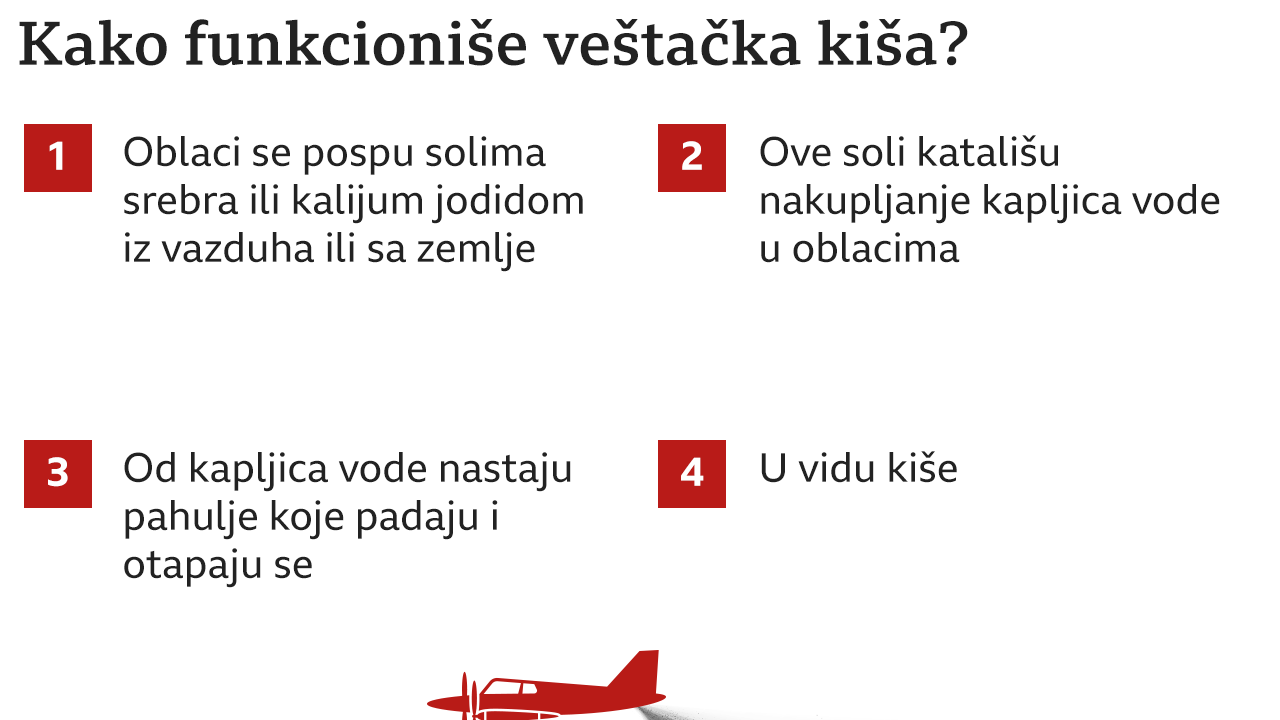 sejanje oblaka, veštačka kiša