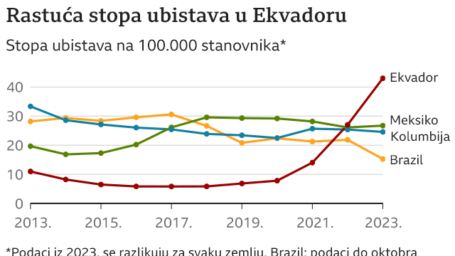 Stopa samoubistava