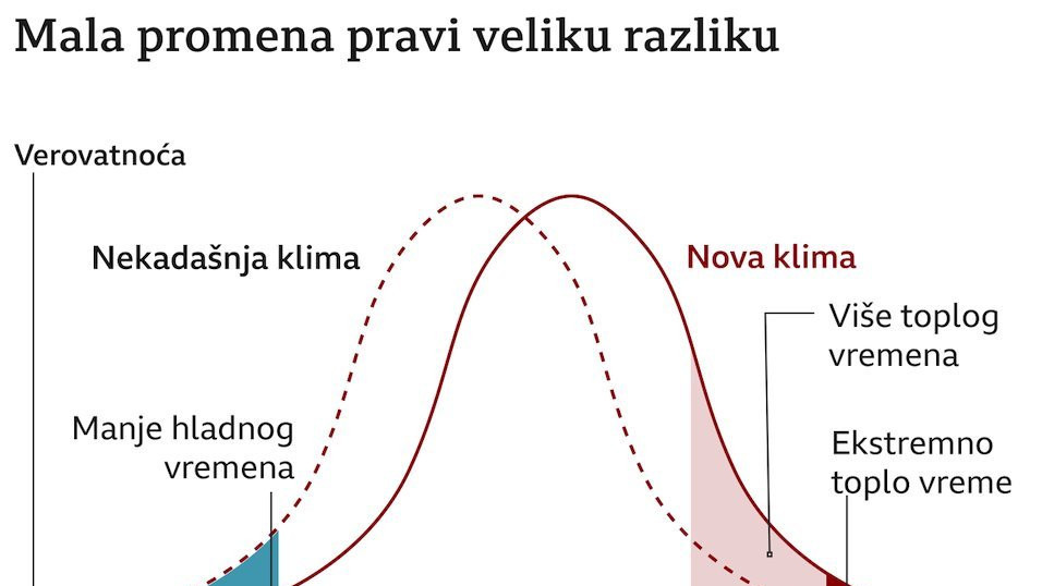 Toplotni talasi
