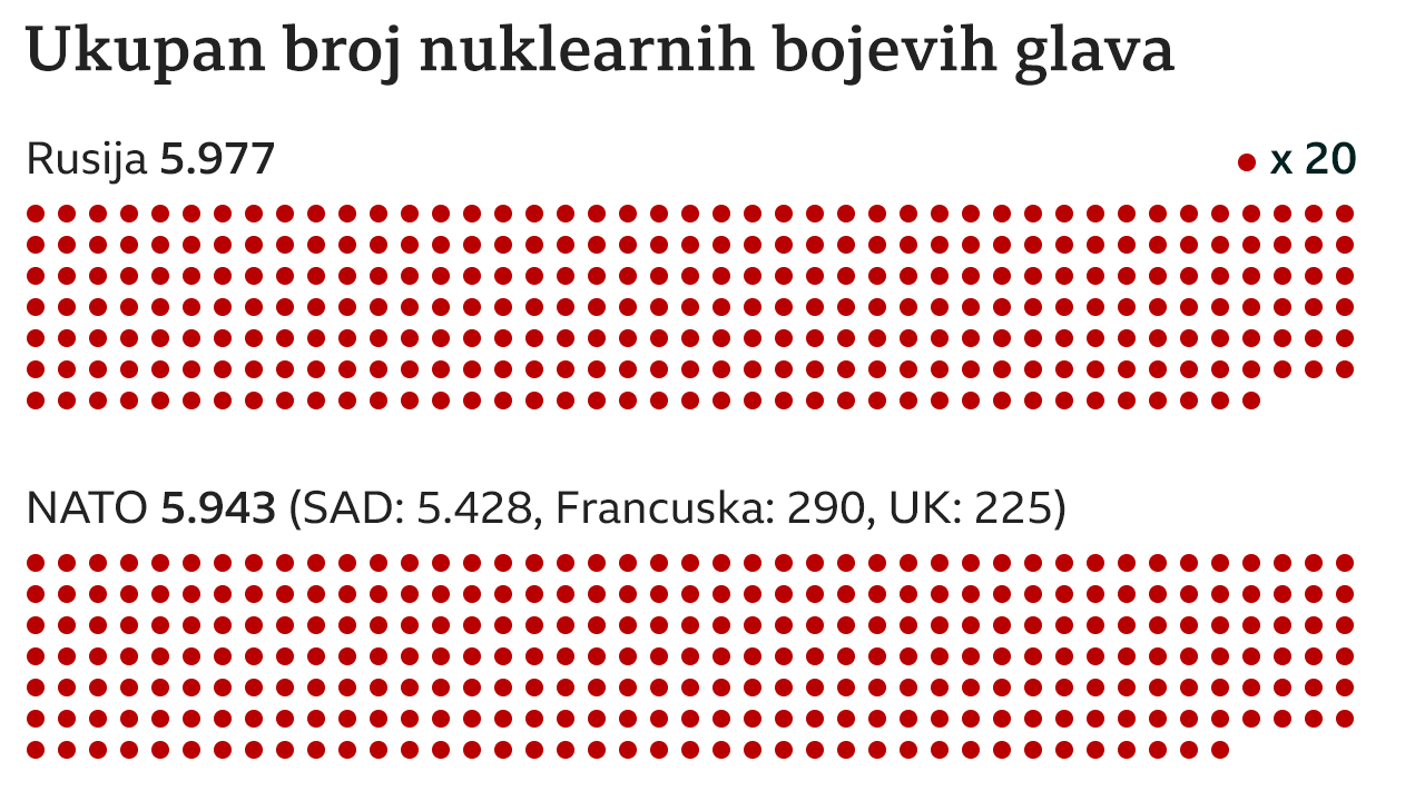 nuklerno oružje