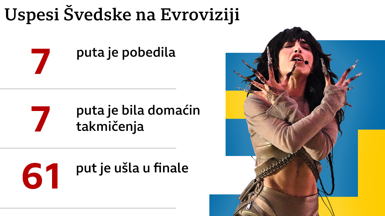 švedska, evrovizija