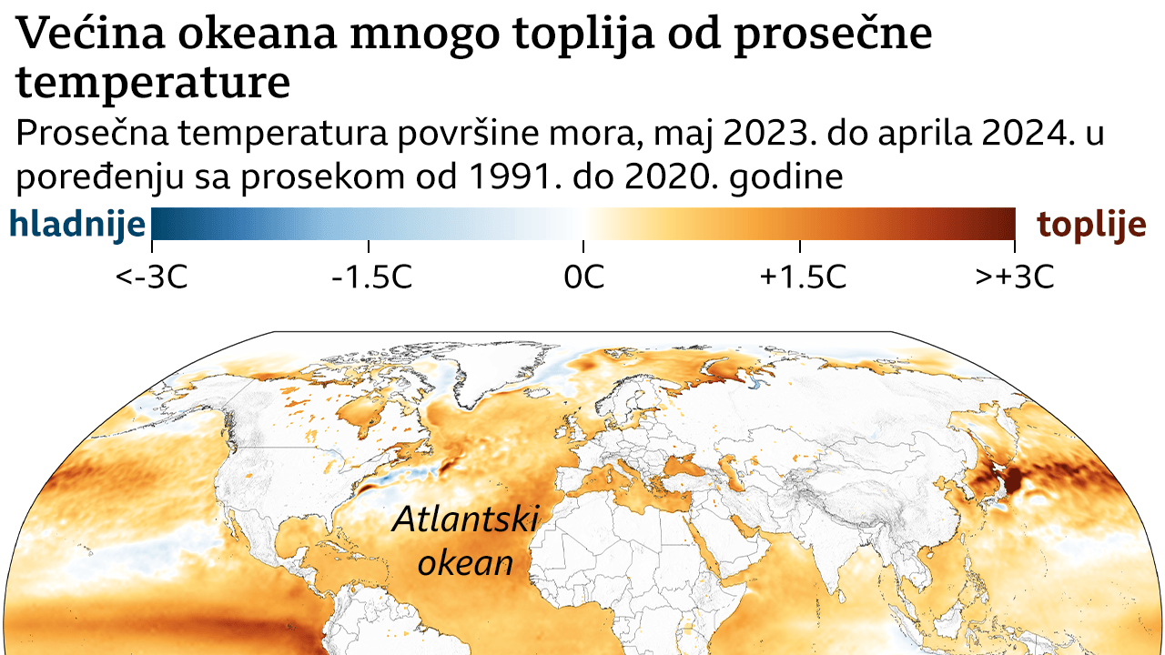 klimatske promene