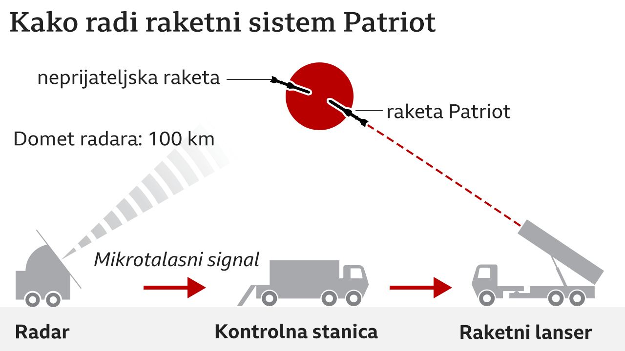 sistem pejtriot, patriot