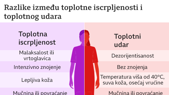 toplota, eksperiment, zdravlje, vrućina