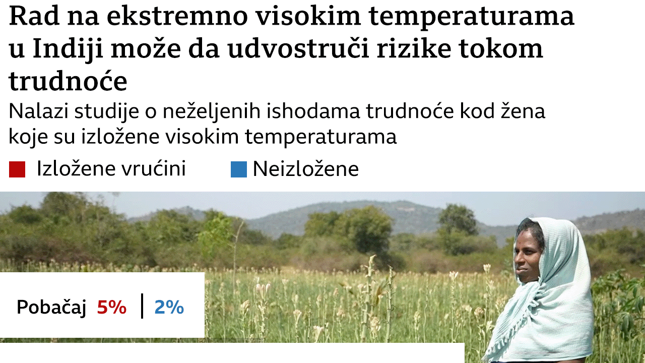 ekstremna vrućina