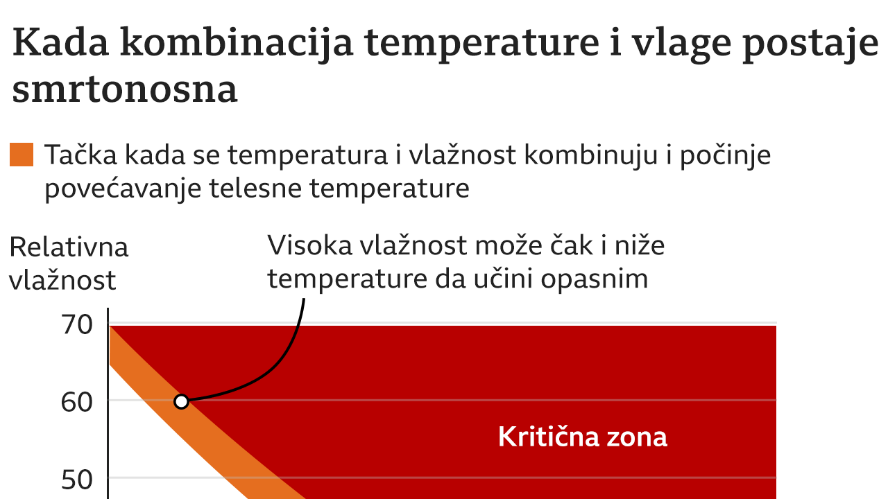 toplota, eksperiment, zdravlje, vrućina