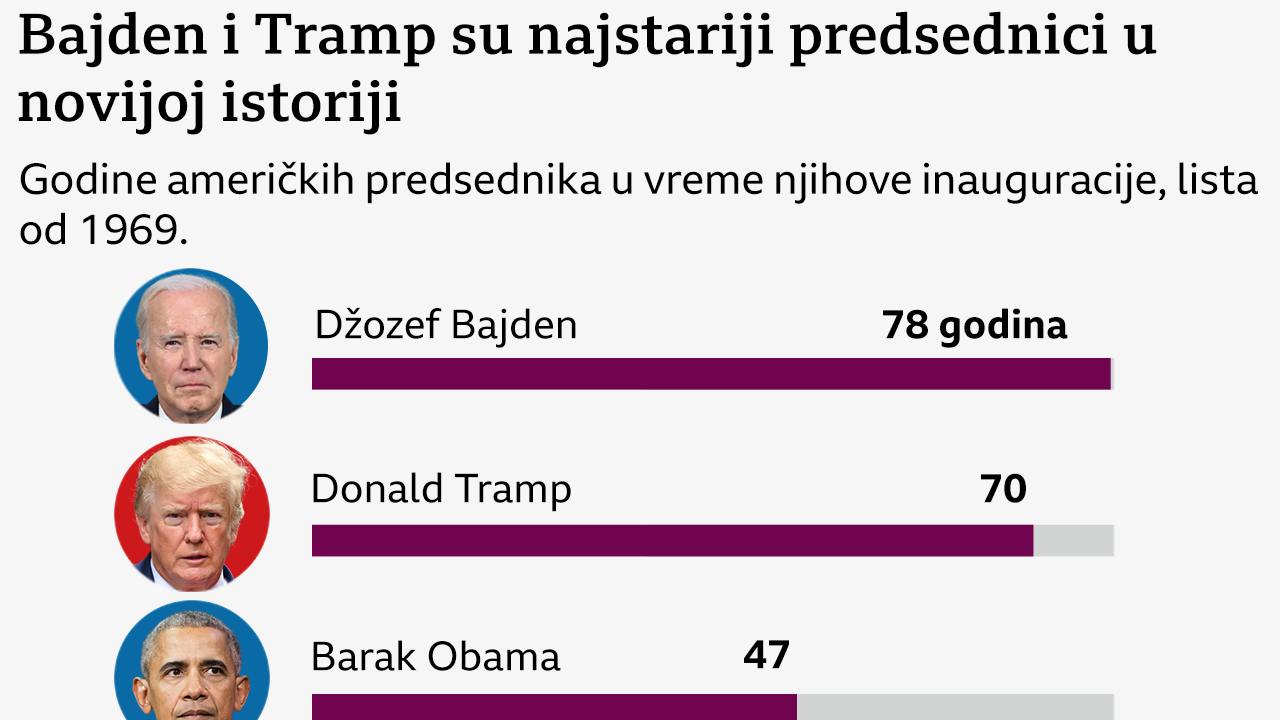 američki predsednici godine