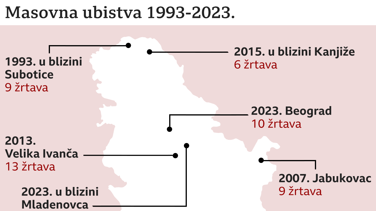 masovna ubistva u Srbiji