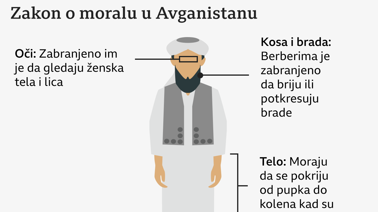 muškarci, talibani, avganistan, zakon o moralu