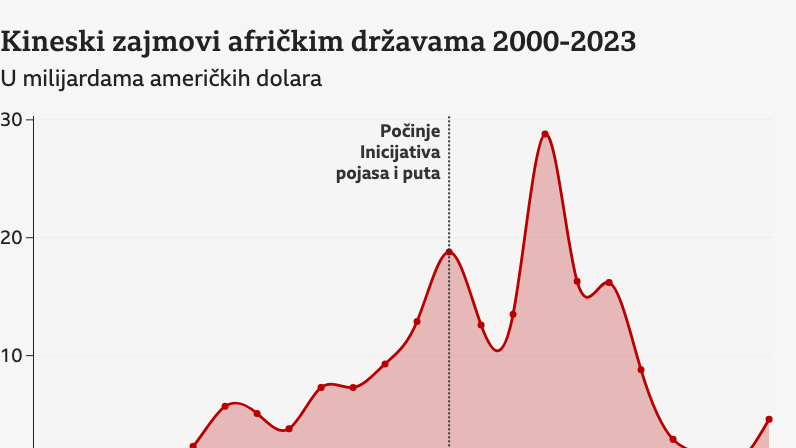 grafik