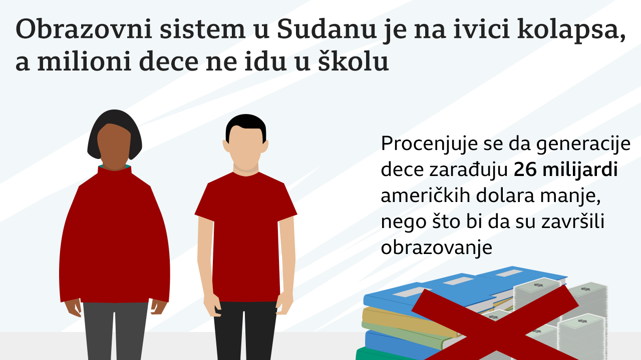 sudan, škola