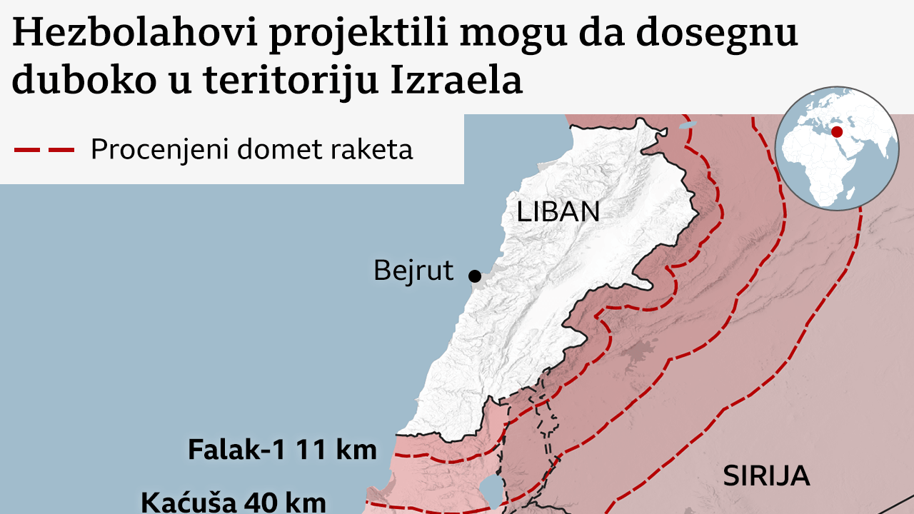 Hezbolah, domet Hezbolahovih projektila