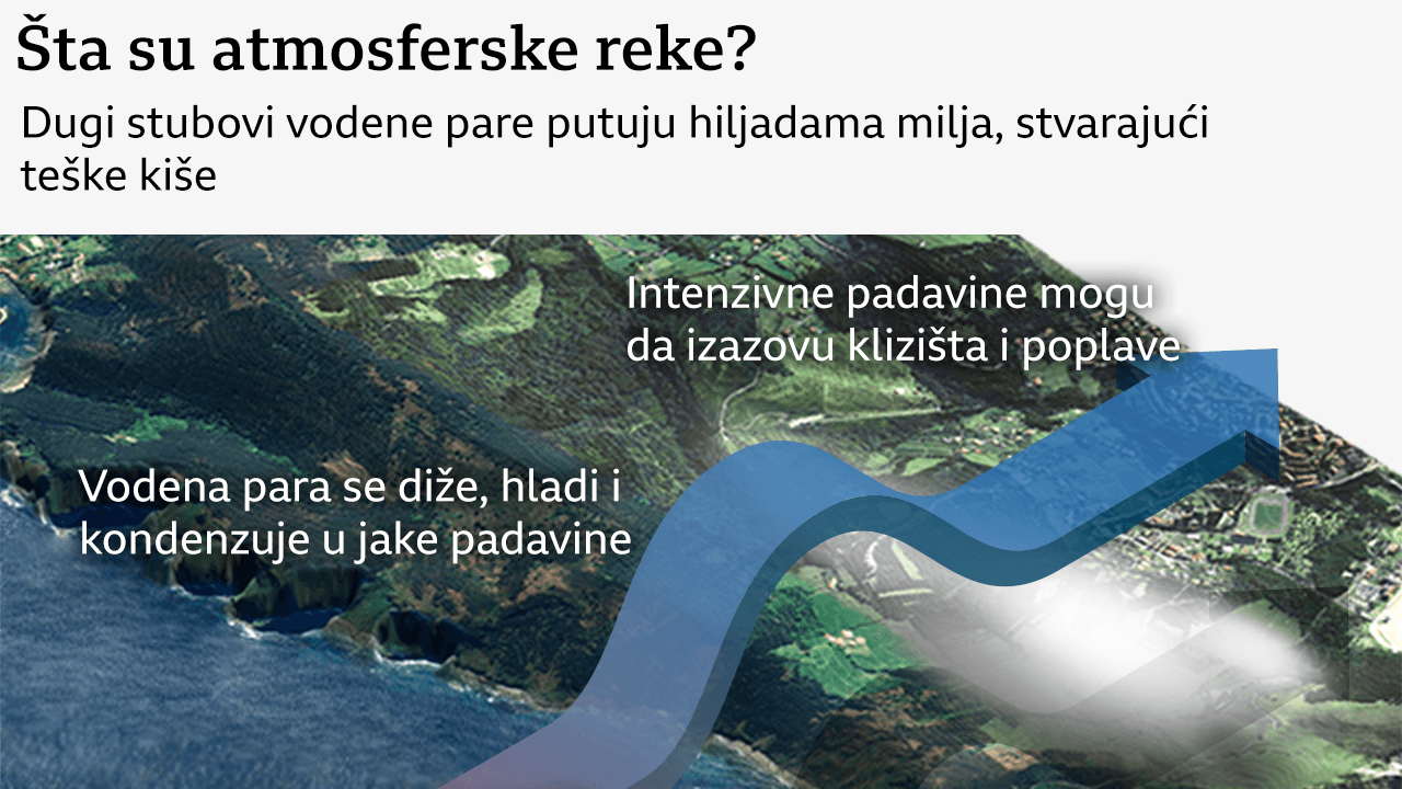 Atmosferske reke